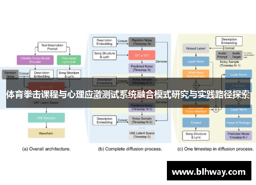 体育拳击课程与心理应激测试系统融合模式研究与实践路径探索