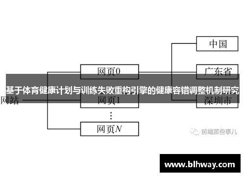 基于体育健康计划与训练失败重构引擎的健康容错调整机制研究