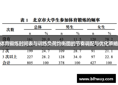 体育锻炼时间表与训练负荷均衡图的节奏调配与优化策略