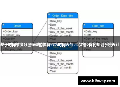 基于时间维度分层模型的体育锻炼时间表与训练路径优化规划系统设计